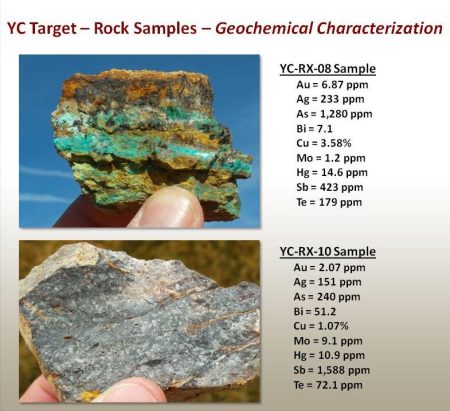 YC-Target-Rock-Samples-Geochemical-Characterrization